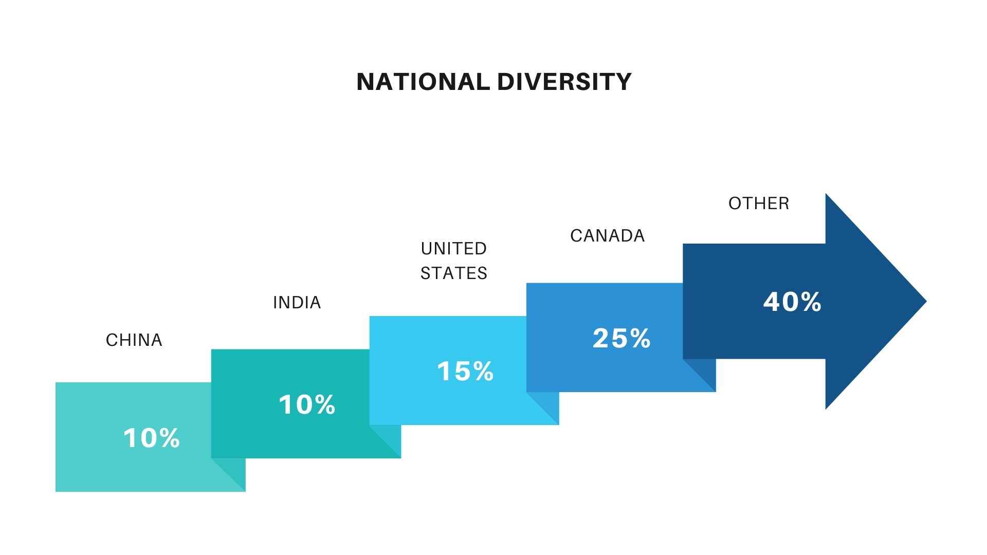 sauder school of business mba gmat score